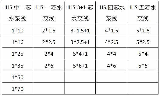 JHS電纜型號(hào)規(guī)格