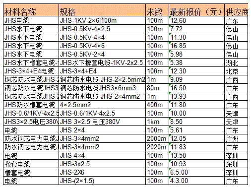防水電纜jhs電纜價格