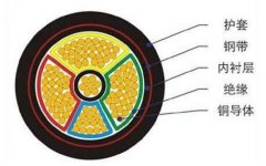 yjv和yc哪種材質(zhì)電纜線好？yjv電纜與yc的區(qū)別有哪些？