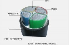 鋁芯電纜型號分類及型號大全,鋁芯電纜載流量一覽表