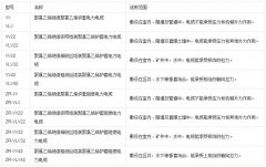 電纜型號分類大全及字母代號釋義詳解