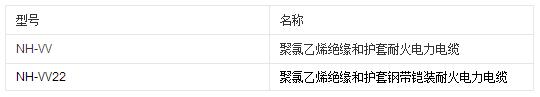 聚氯乙烯絕緣護套耐火電力電纜規格型號