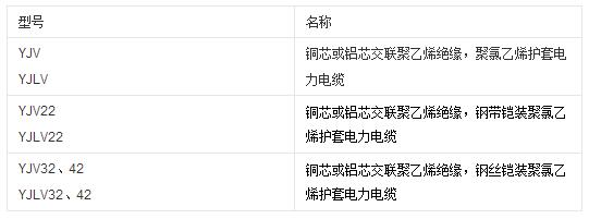 交聯聚乙烯絕緣電力電纜規格型號