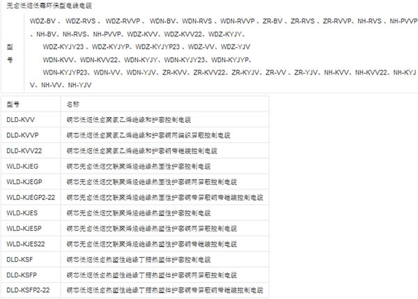 低煙無鹵電線電纜型號大全