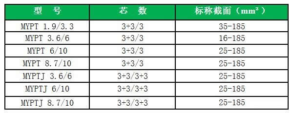 myptj電纜型號規格表