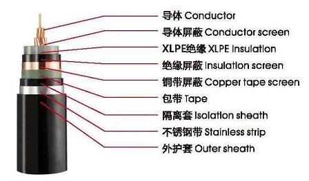 高壓電纜