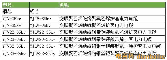 35kv電纜型號規格表