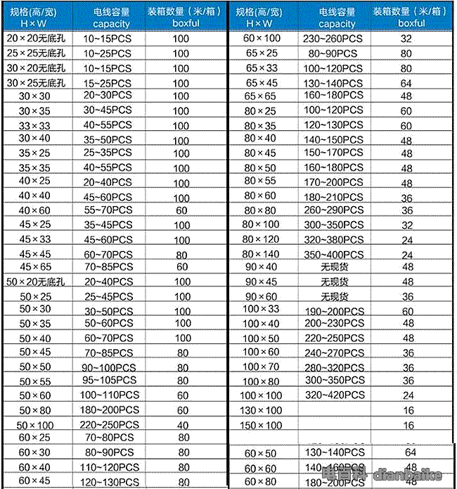 電纜橋架格型號表