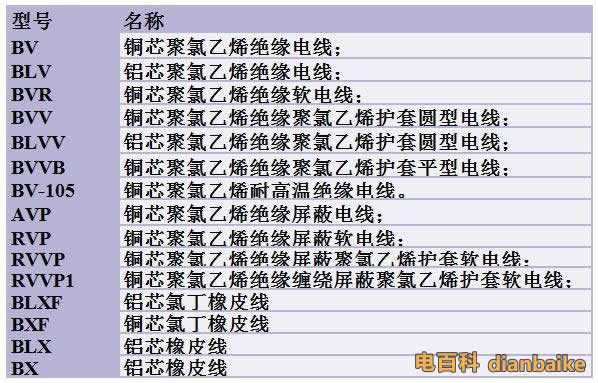 家用電線規格型號對照表