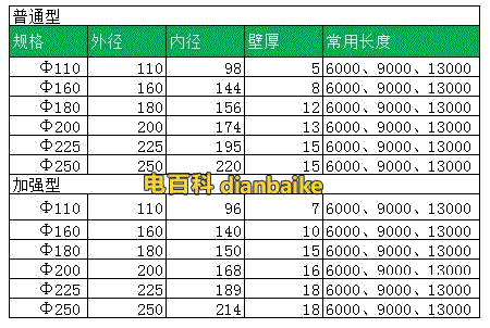 電纜保護管規格表