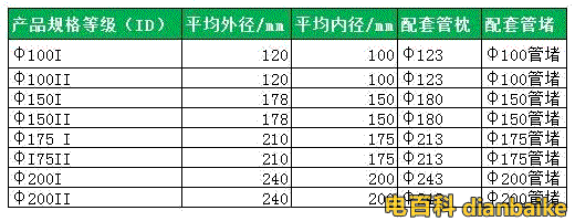 電纜保護管規格表
