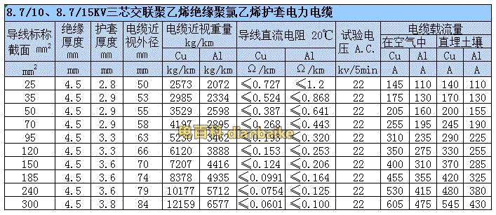 10kv-YJV三芯交聯絕緣電力電纜載流量對照表