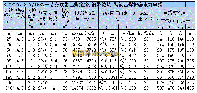 10kv-YJV鎧裝電纜交聯絕緣電力電纜載流量表