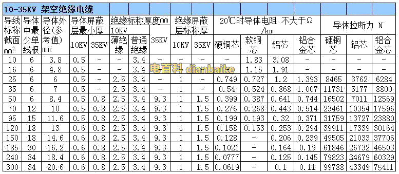 10kv高壓電纜載流量對照表