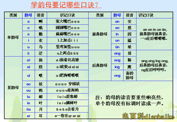 小學生26個拼音字母表讀法口訣