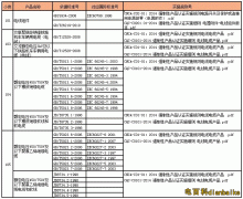 如何辨別電纜是國(guó)標(biāo)電纜還是非國(guó)標(biāo)電纜？國(guó)標(biāo)電纜線規(guī)格型