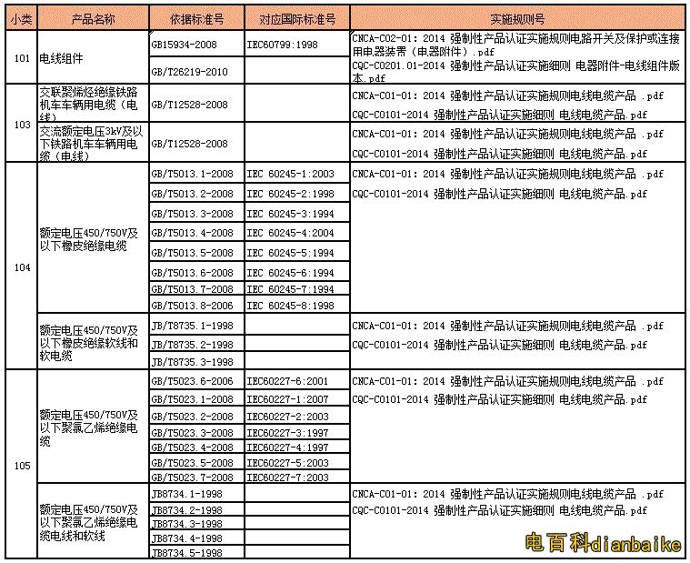 如何辨別電纜是國標電纜還是非國標電纜？國標電纜線規格型號表