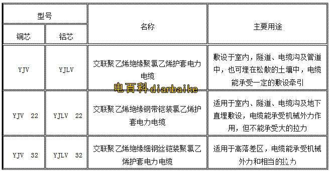 輻照交聯電力電纜