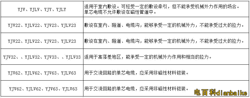 如何辨別電纜是國標電纜還是非國標電纜？國標電纜線規格型號表