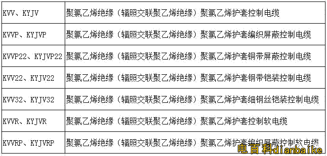 如何辨別電纜是國標電纜還是非國標電纜？國標電纜線規格型號表