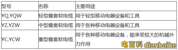 yzw是什么電纜、yzw電纜圖片和型號規格及是否符合國家標準？