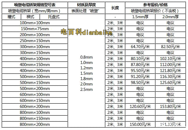 噴塑電纜橋架規格和價格表