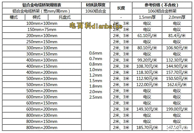 鋁合金電纜橋架規格表和報價表