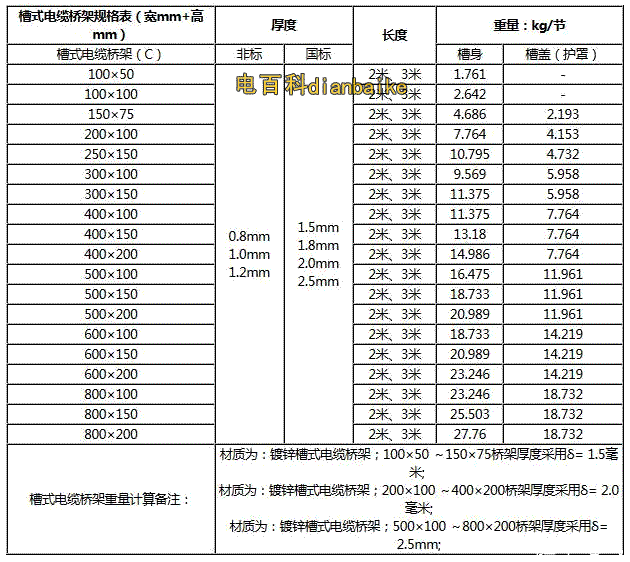 槽式電纜橋架規格型號和槽式電纜橋架價格表