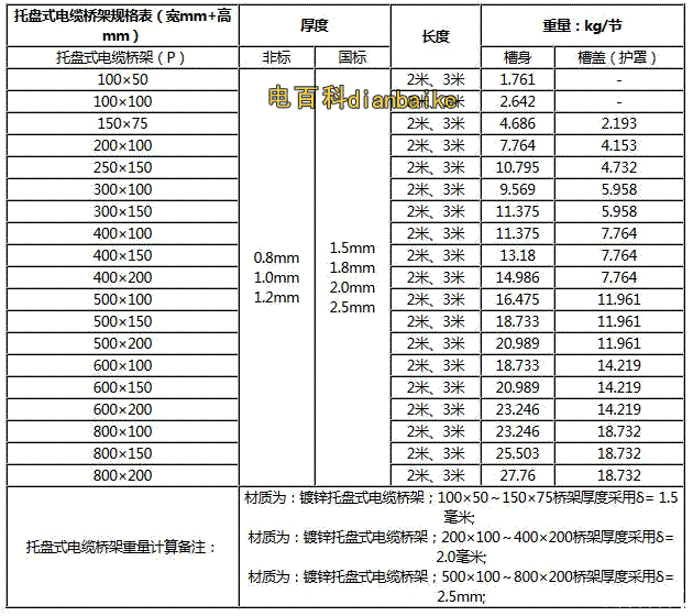 托盤式電纜橋架規格型號表和價格表