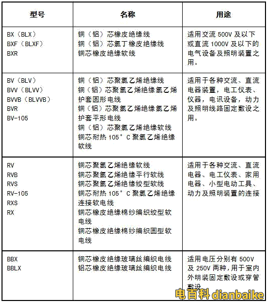 電線電纜的分類有哪些？電線電纜種類及選型