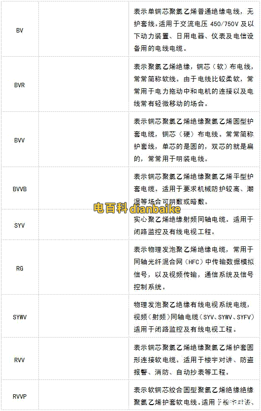 電線電纜的分類有哪些？電線電纜種類及選型