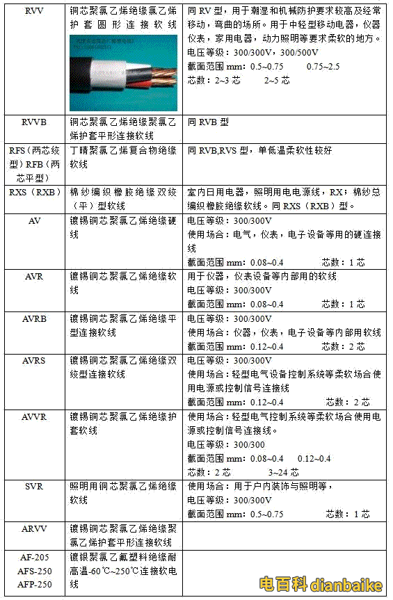 電纜型號的含義