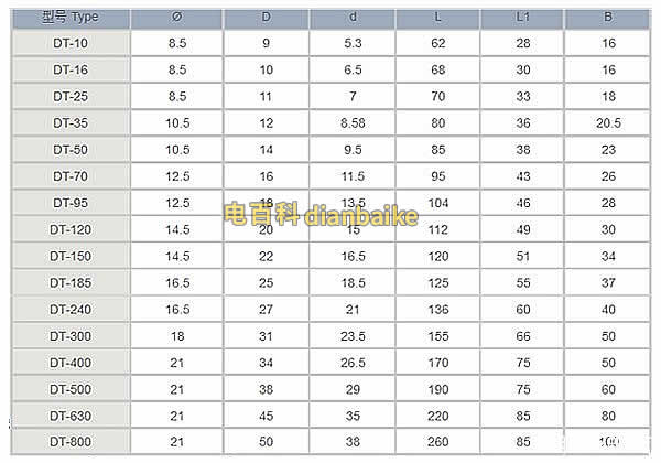 電纜銅鼻子型號規格表