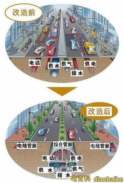 地下綜合管廊工程項目改造前后效果圖