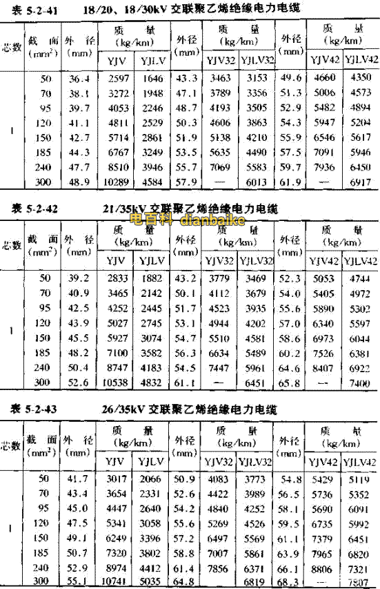 YJV42電纜直徑對照表，YJLV42電纜直徑對照表