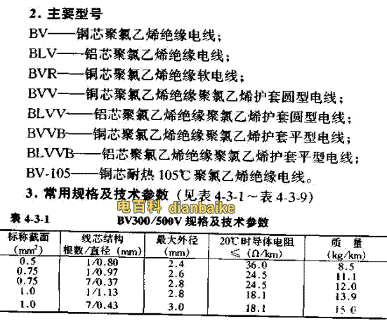 BV電線直徑對照表