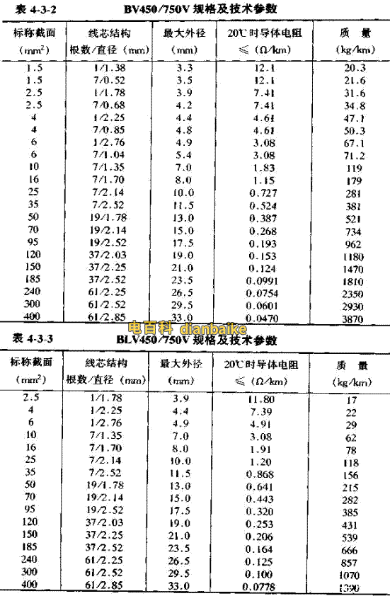 BV450V/750V電線直徑對照表
