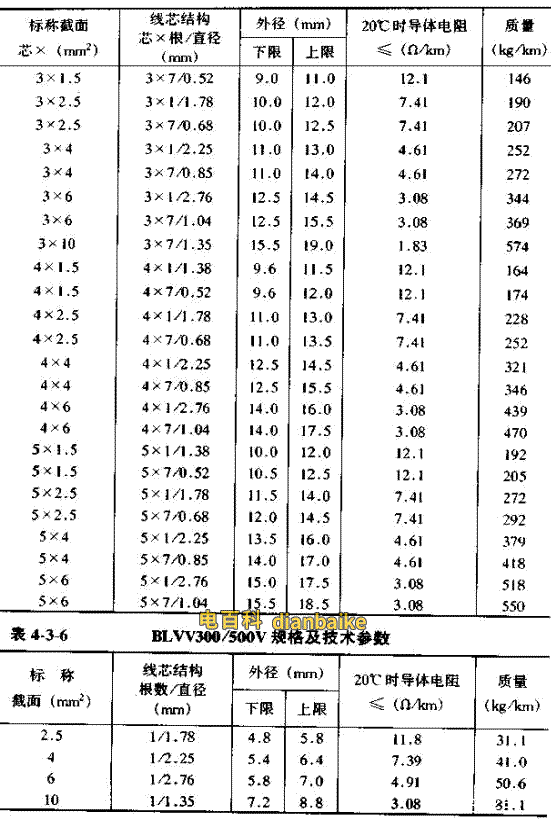 BVV電線直徑對照表