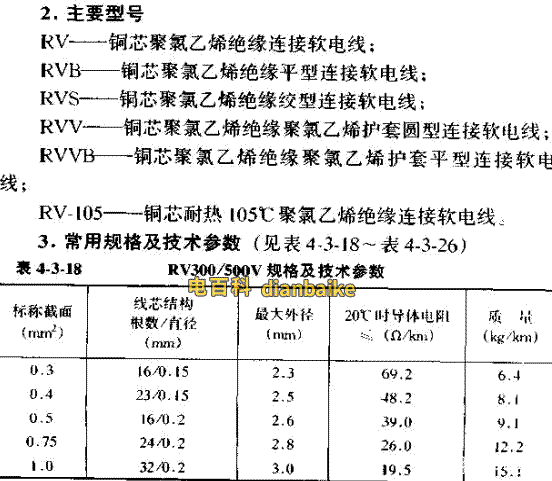 RV電線直徑對照表