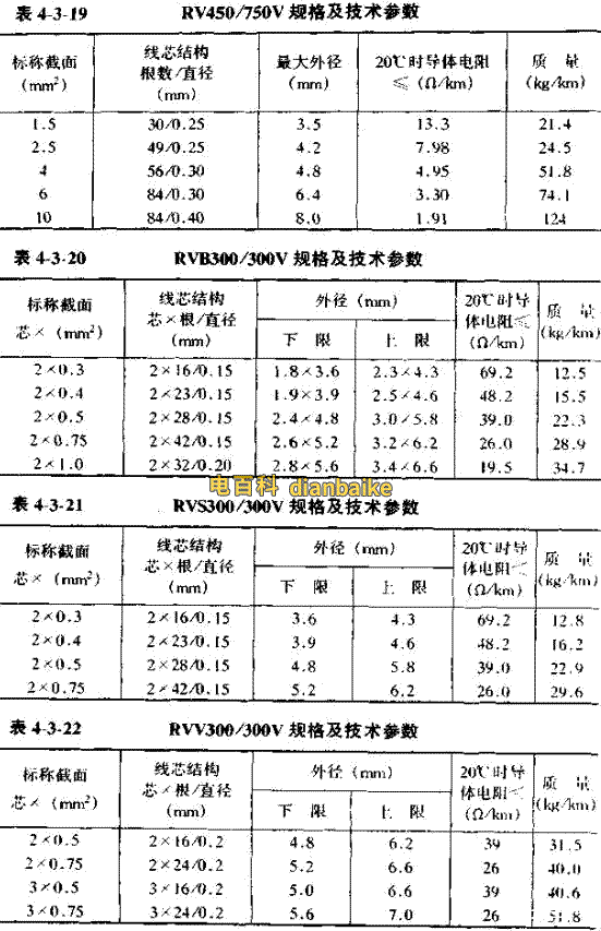 RV、RVB、RVS、RVV電線直徑對照表