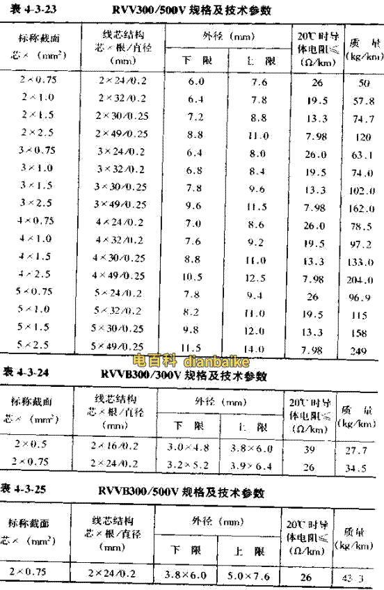 RVV、RVVB電纜線直徑對照表