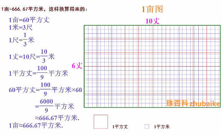 一畝等于多少平方米