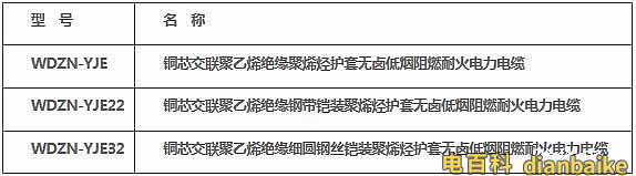 WDZN-YJE電纜型號規格