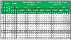 6平方銅線帶多少千瓦？380V下6平方帶多少？電纜線最大功率計