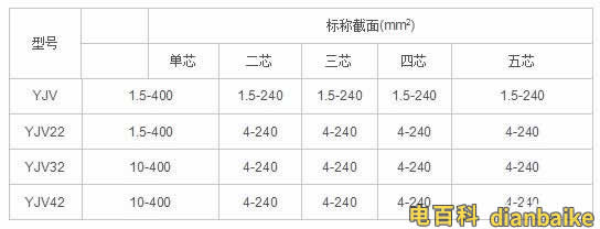 10kv電纜型號規(guī)格表