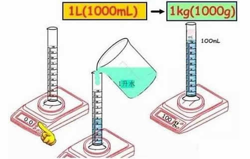 1升等于多少斤？1升油和1升水及1升酒多少斤、各種單位轉換大全