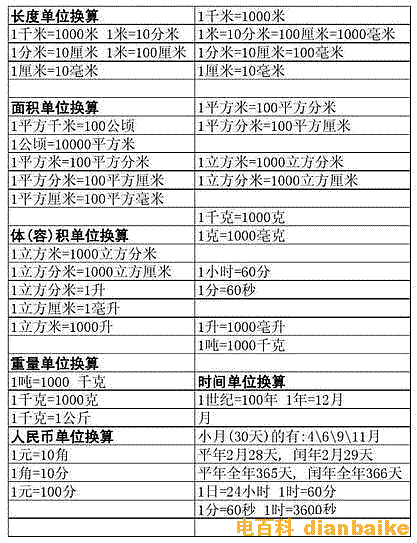 長度、體積、重量計量單位轉換表