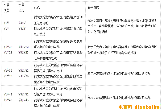 YJV電纜型號詳細參數