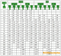 yjv電纜載流量表大全、yjv電纜載流量對(duì)照一覽表（收藏）