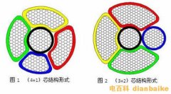 什么是五芯電纜？五芯電纜線(xiàn)規(guī)格型號(hào)和電纜顏色及與四芯電